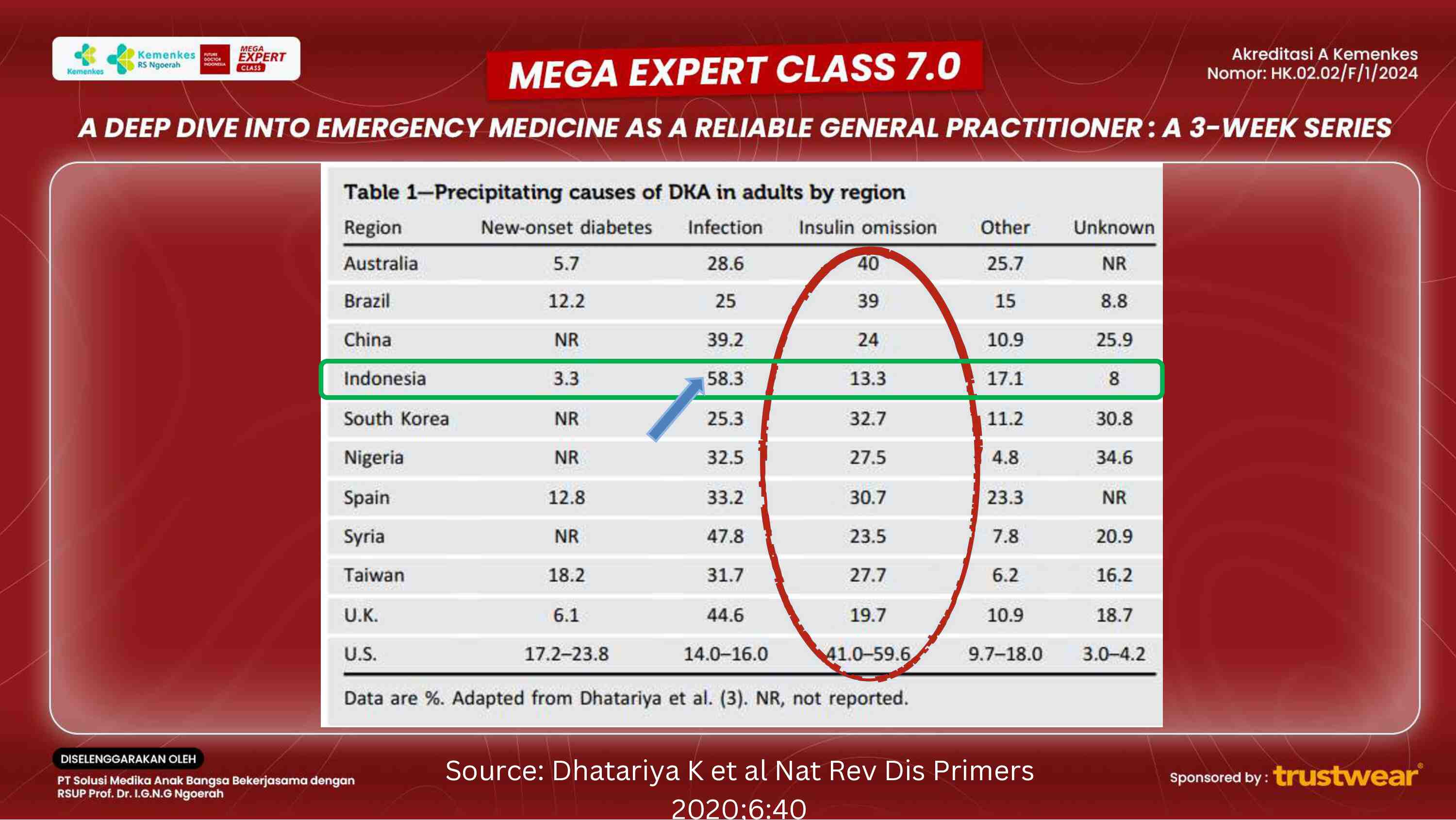 [week-2]-emergency-care-in-diabetes-managing-diabetic-ketoacidosis-and-hhnks-941